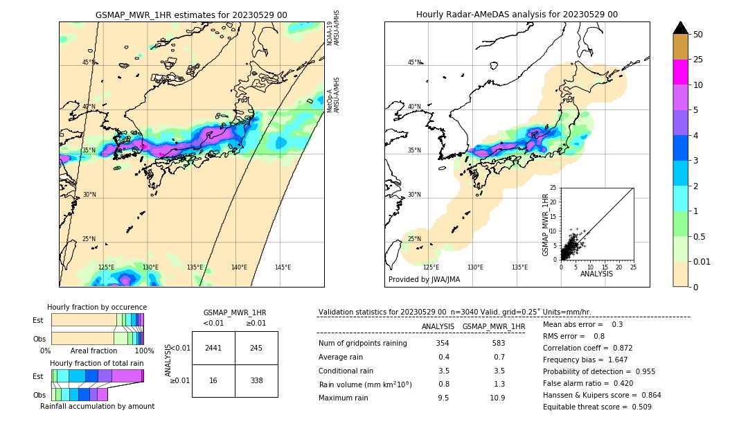 GSMaP MWR validation image. 2023/05/29 00