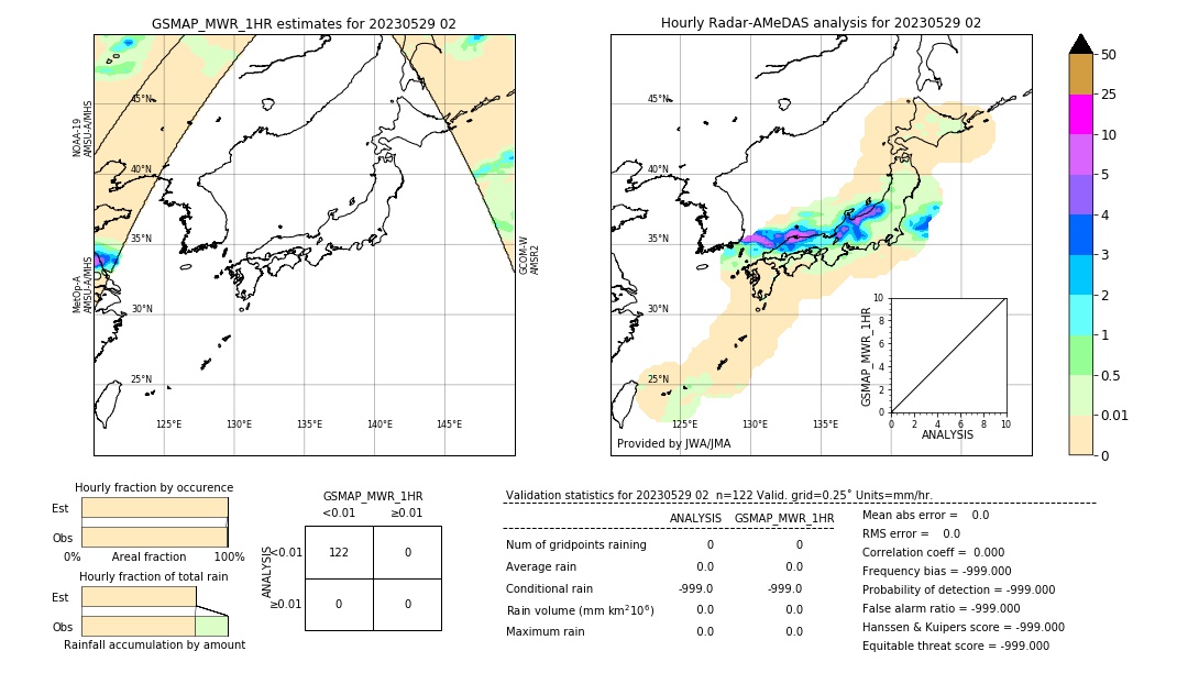 GSMaP MWR validation image. 2023/05/29 02