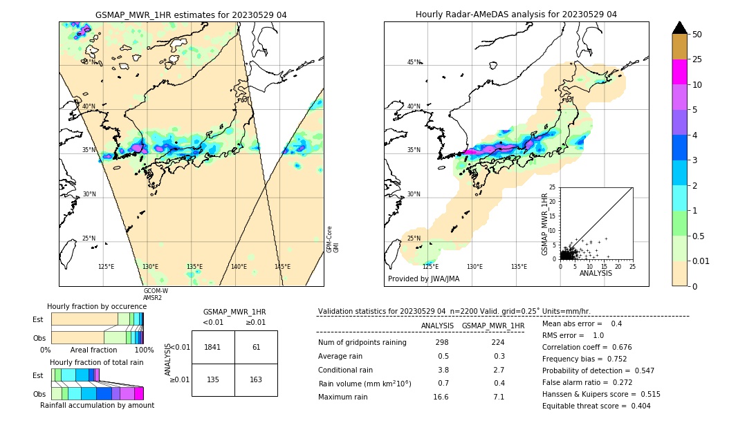 GSMaP MWR validation image. 2023/05/29 04