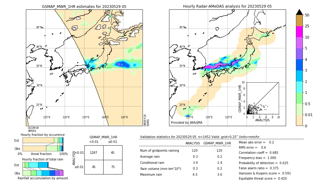 GSMaP MWR validation image. 2023/05/29 05