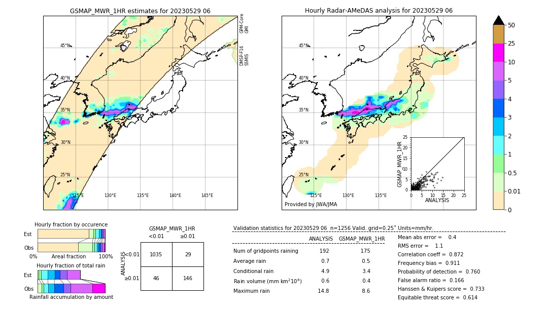 GSMaP MWR validation image. 2023/05/29 06