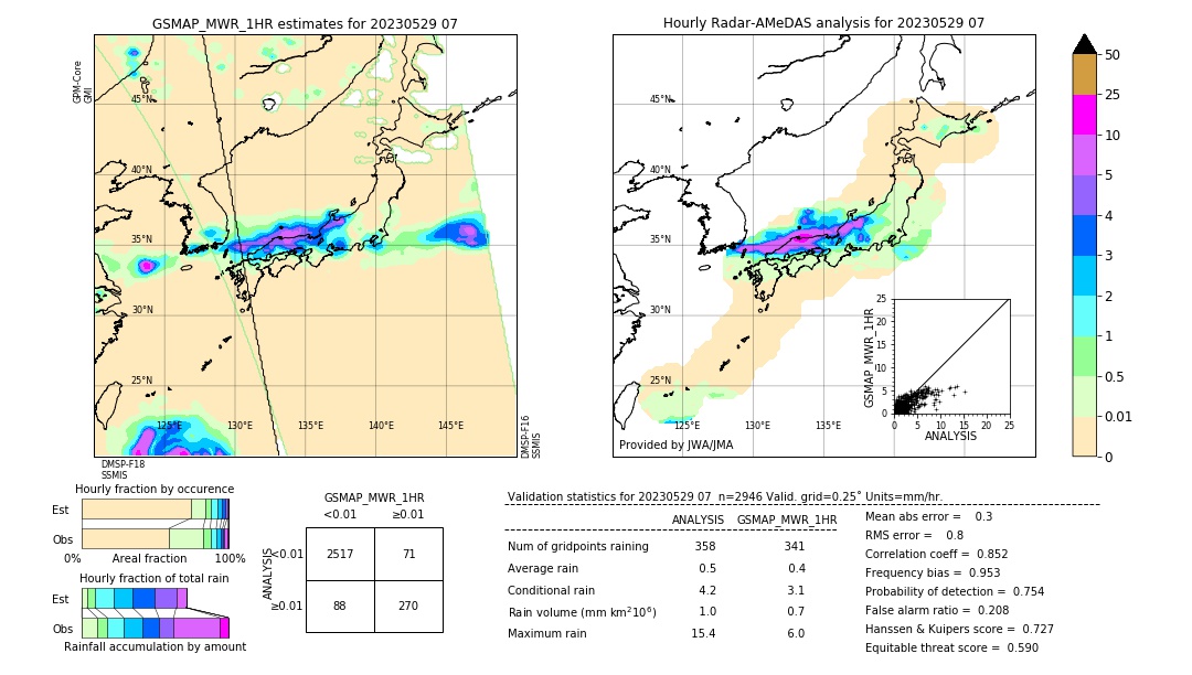 GSMaP MWR validation image. 2023/05/29 07