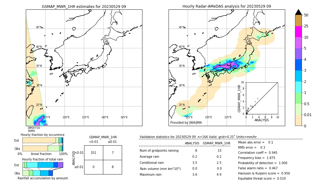 GSMaP MWR validation image. 2023/05/29 09