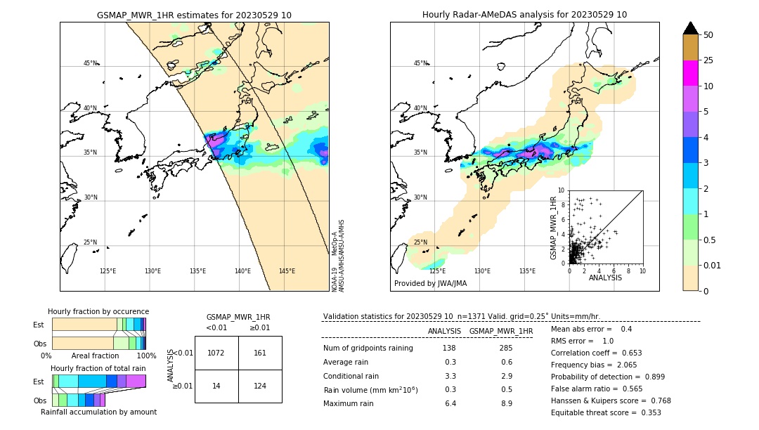 GSMaP MWR validation image. 2023/05/29 10