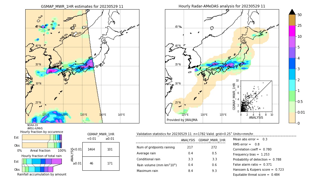 GSMaP MWR validation image. 2023/05/29 11