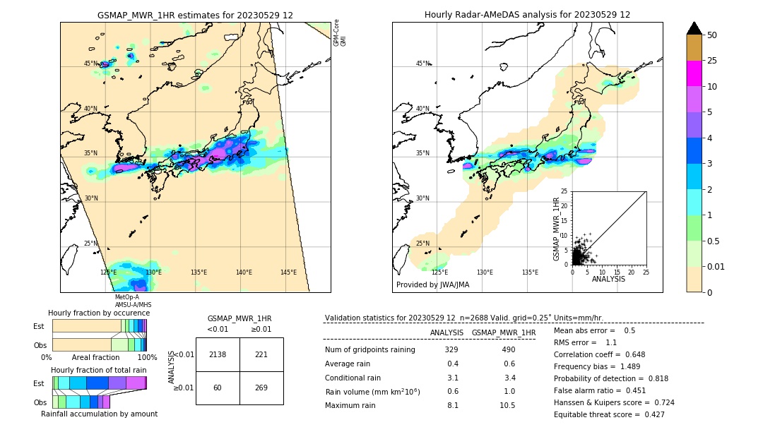 GSMaP MWR validation image. 2023/05/29 12