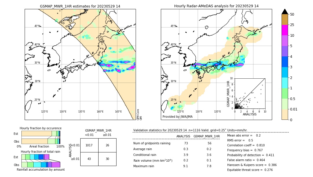 GSMaP MWR validation image. 2023/05/29 14