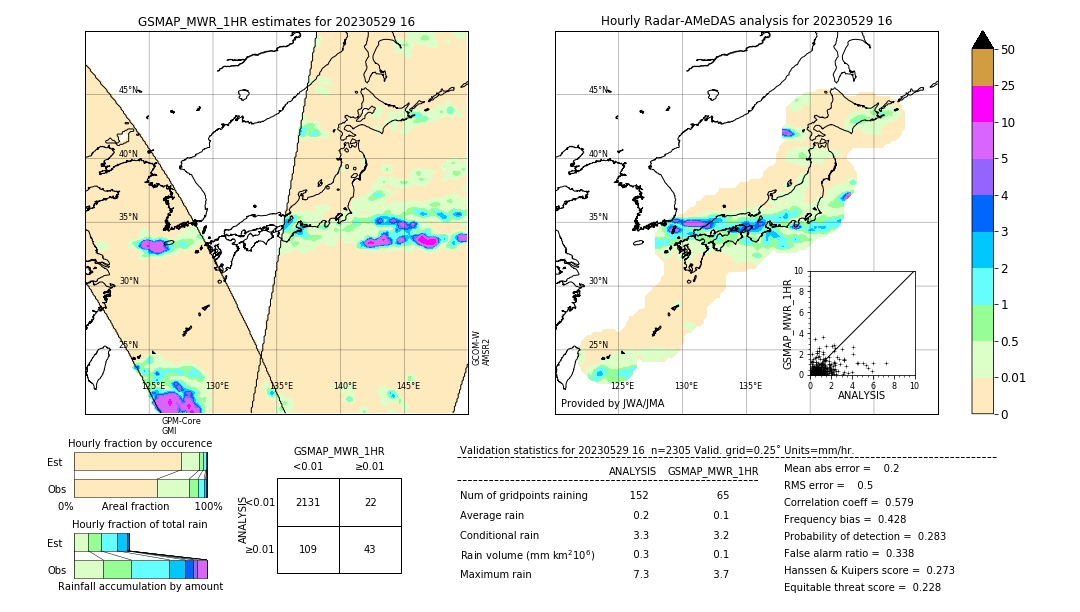 GSMaP MWR validation image. 2023/05/29 16