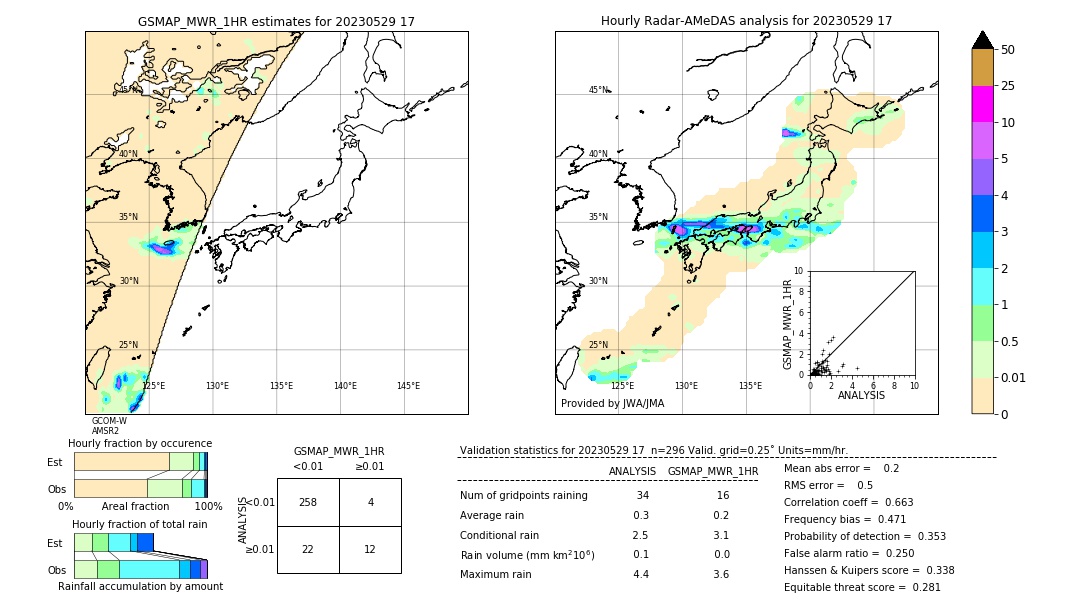 GSMaP MWR validation image. 2023/05/29 17