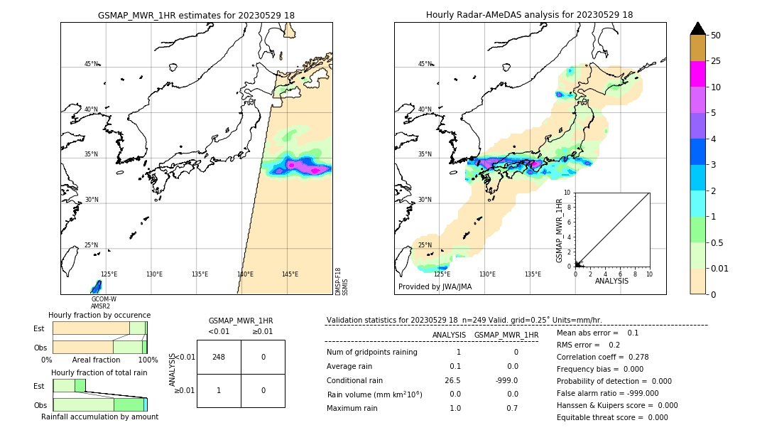 GSMaP MWR validation image. 2023/05/29 18