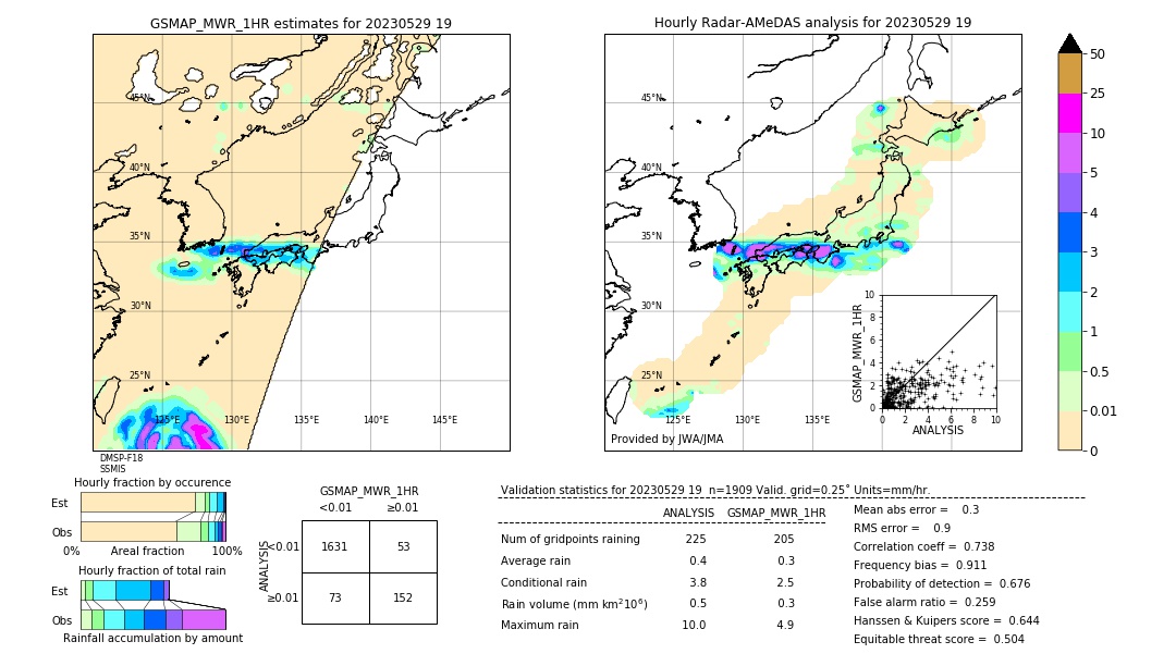 GSMaP MWR validation image. 2023/05/29 19