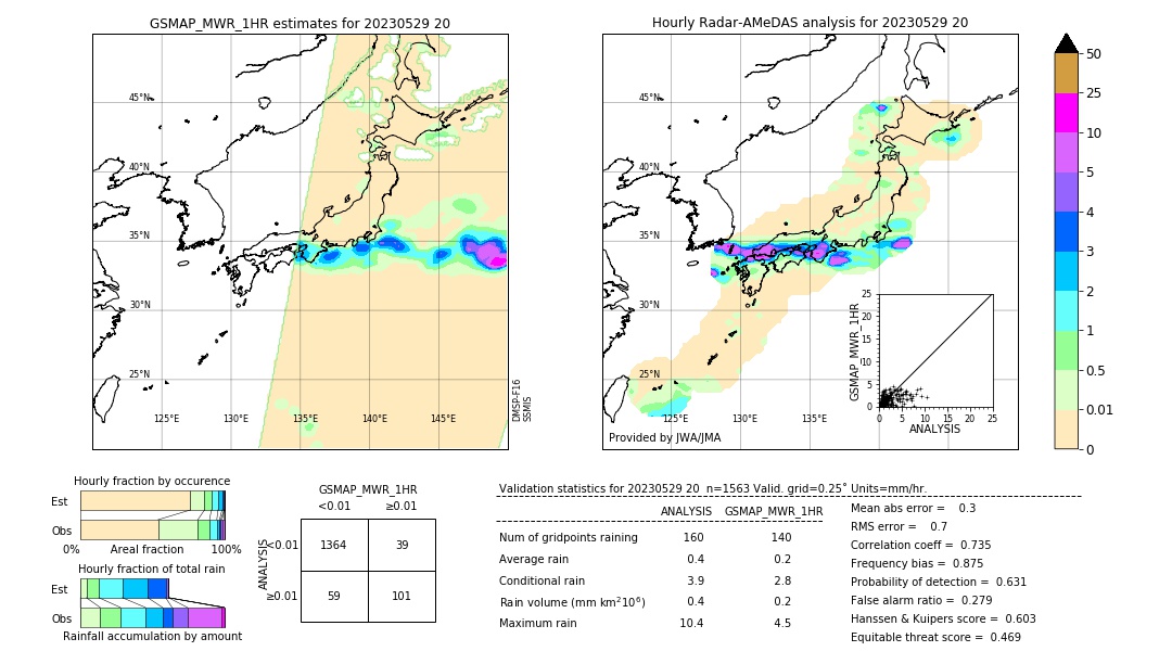 GSMaP MWR validation image. 2023/05/29 20