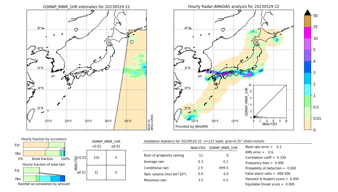 GSMaP MWR validation image. 2023/05/29 22