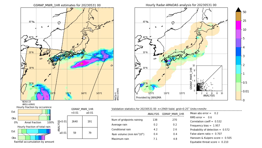 GSMaP MWR validation image. 2023/05/31 00