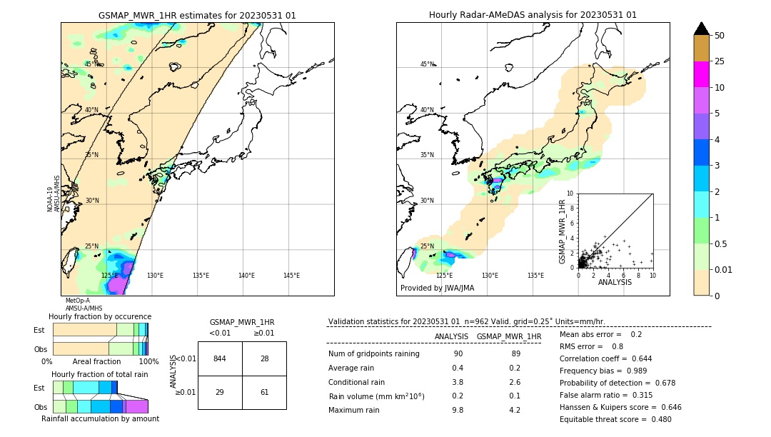 GSMaP MWR validation image. 2023/05/31 01