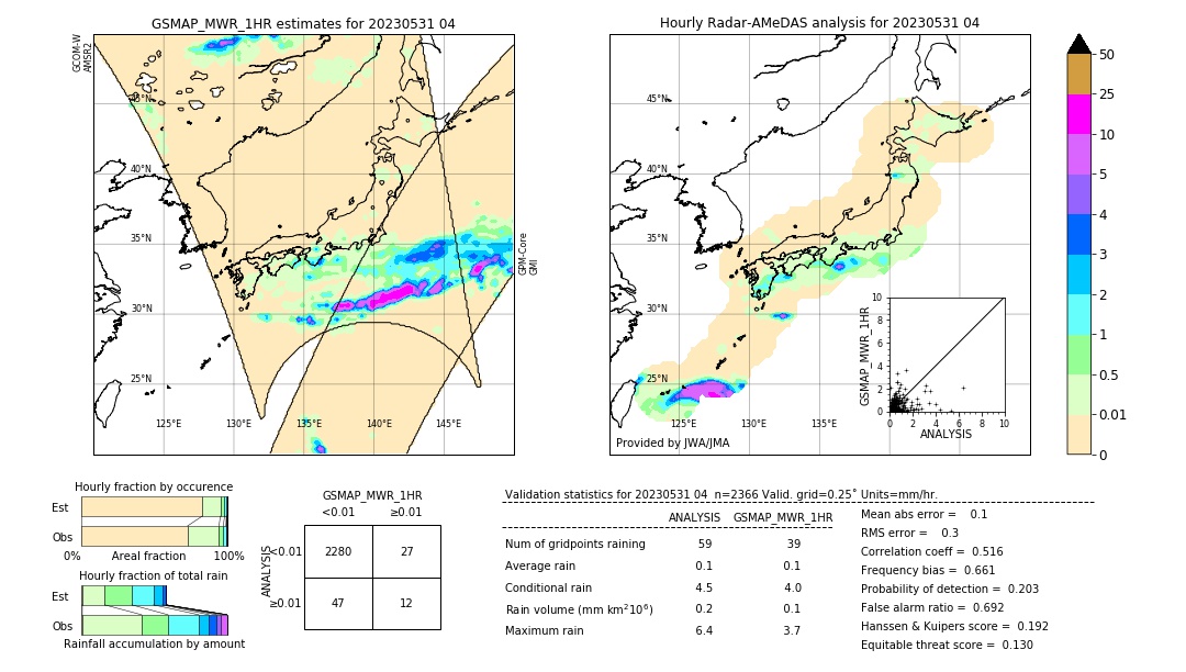 GSMaP MWR validation image. 2023/05/31 04