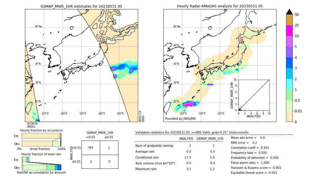 GSMaP MWR validation image. 2023/05/31 05