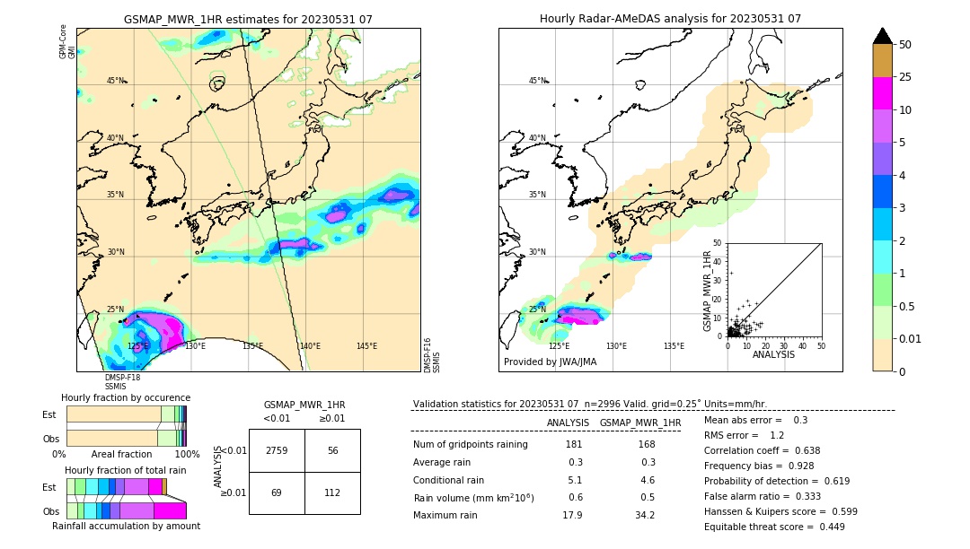 GSMaP MWR validation image. 2023/05/31 07