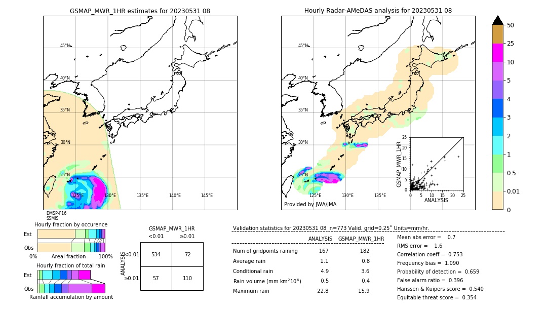 GSMaP MWR validation image. 2023/05/31 08