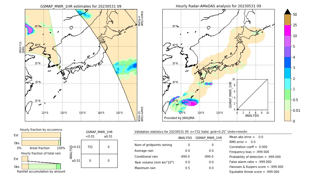 GSMaP MWR validation image. 2023/05/31 09