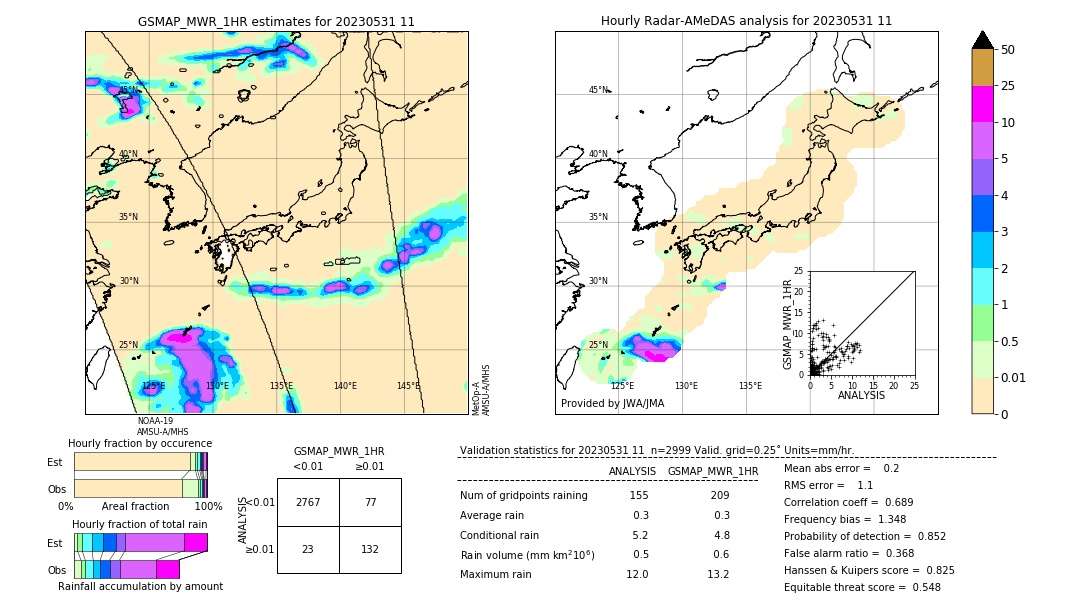 GSMaP MWR validation image. 2023/05/31 11