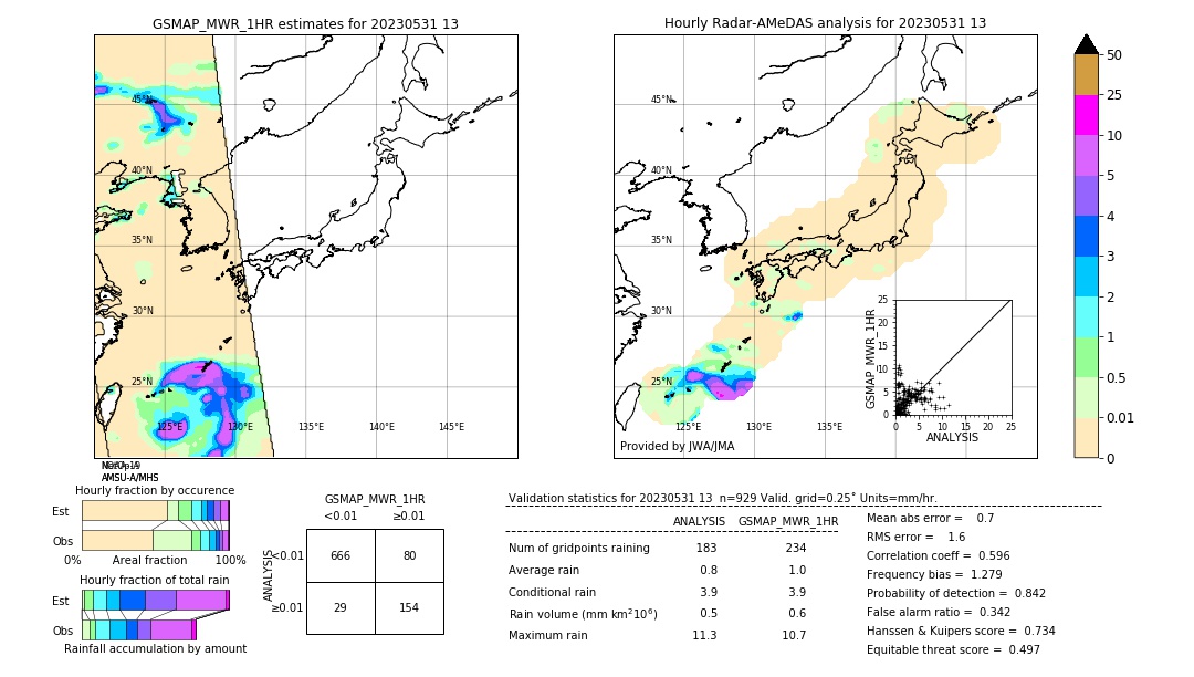 GSMaP MWR validation image. 2023/05/31 13