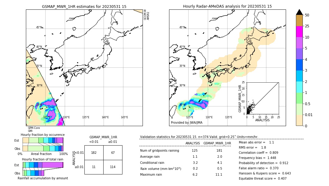 GSMaP MWR validation image. 2023/05/31 15