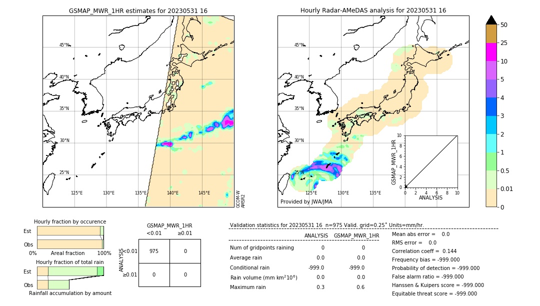 GSMaP MWR validation image. 2023/05/31 16