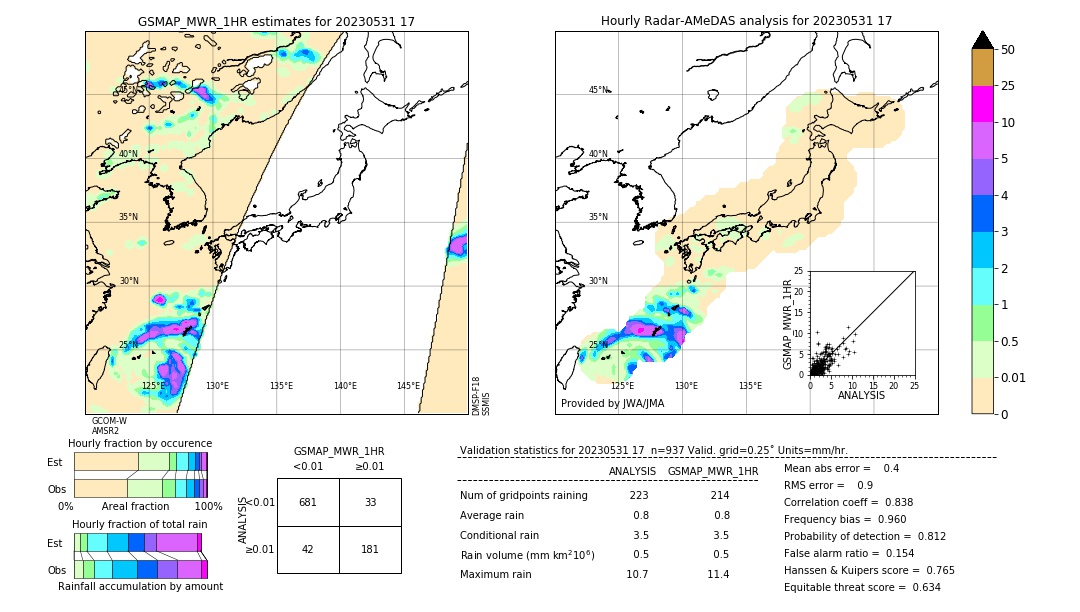 GSMaP MWR validation image. 2023/05/31 17