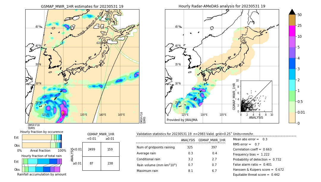 GSMaP MWR validation image. 2023/05/31 19