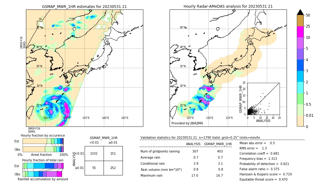 GSMaP MWR validation image. 2023/05/31 21