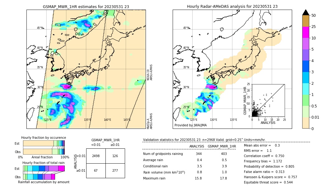 GSMaP MWR validation image. 2023/05/31 23