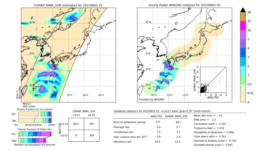 GSMaP MWR validation image. 2023/06/01 01