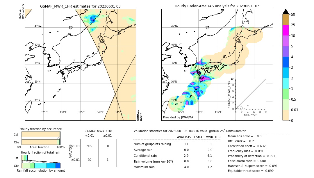 GSMaP MWR validation image. 2023/06/01 03