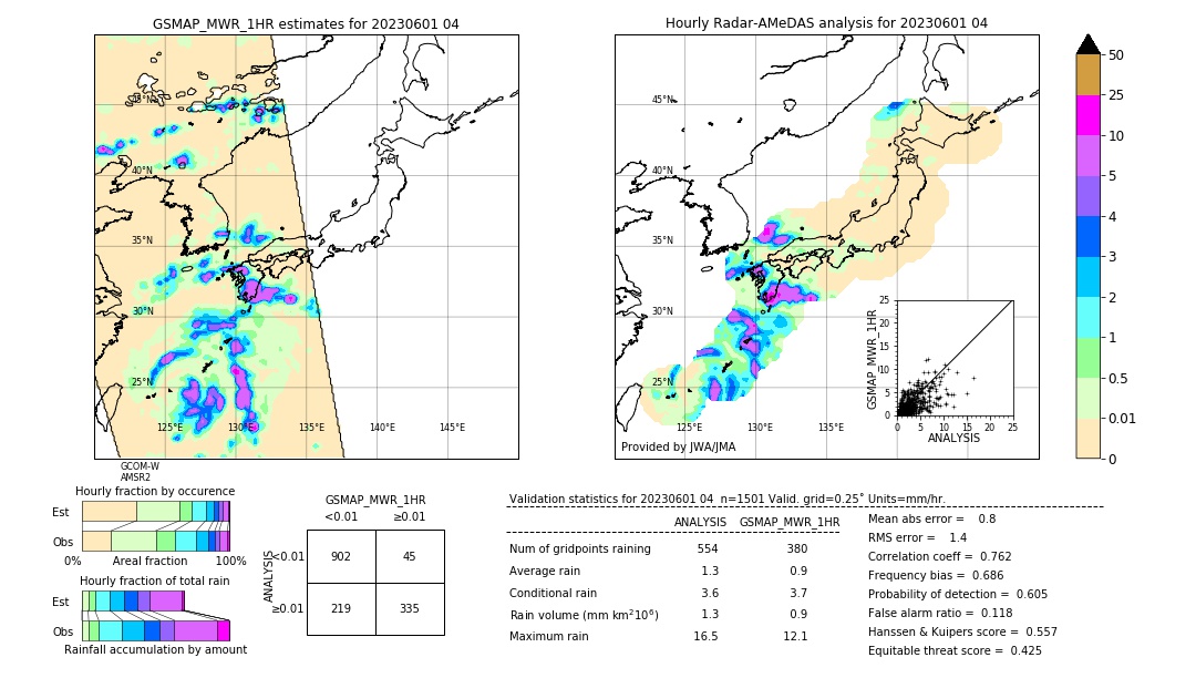 GSMaP MWR validation image. 2023/06/01 04