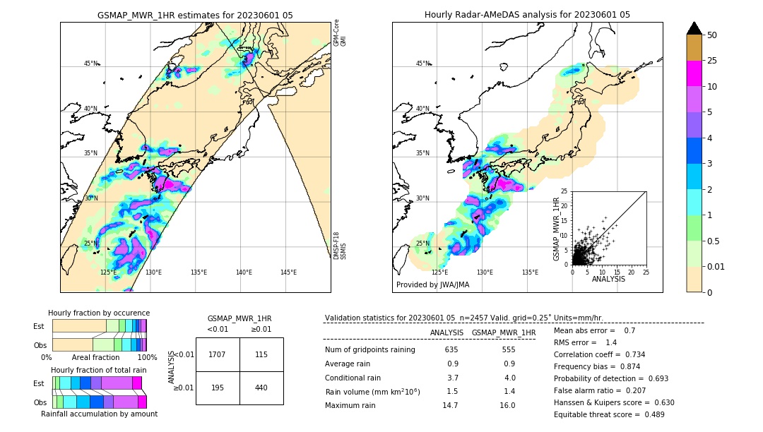 GSMaP MWR validation image. 2023/06/01 05