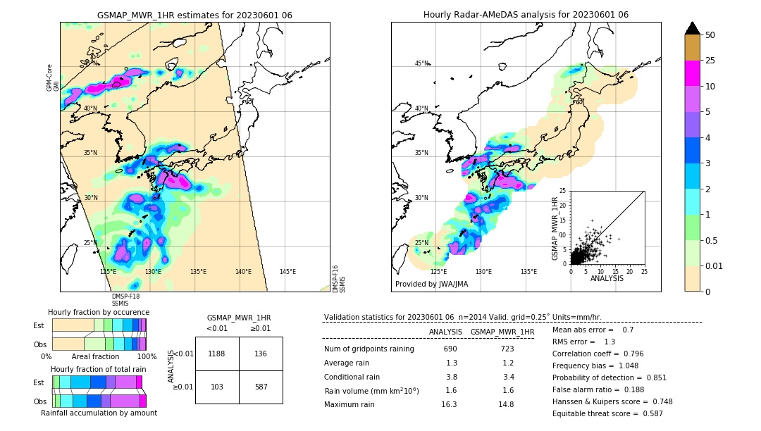 GSMaP MWR validation image. 2023/06/01 06