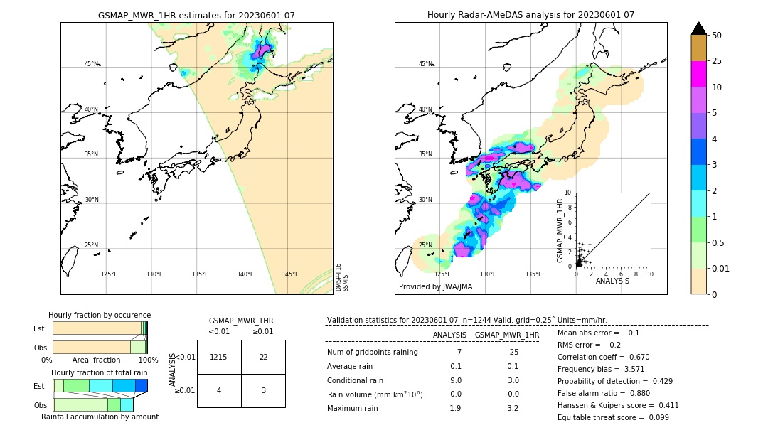 GSMaP MWR validation image. 2023/06/01 07