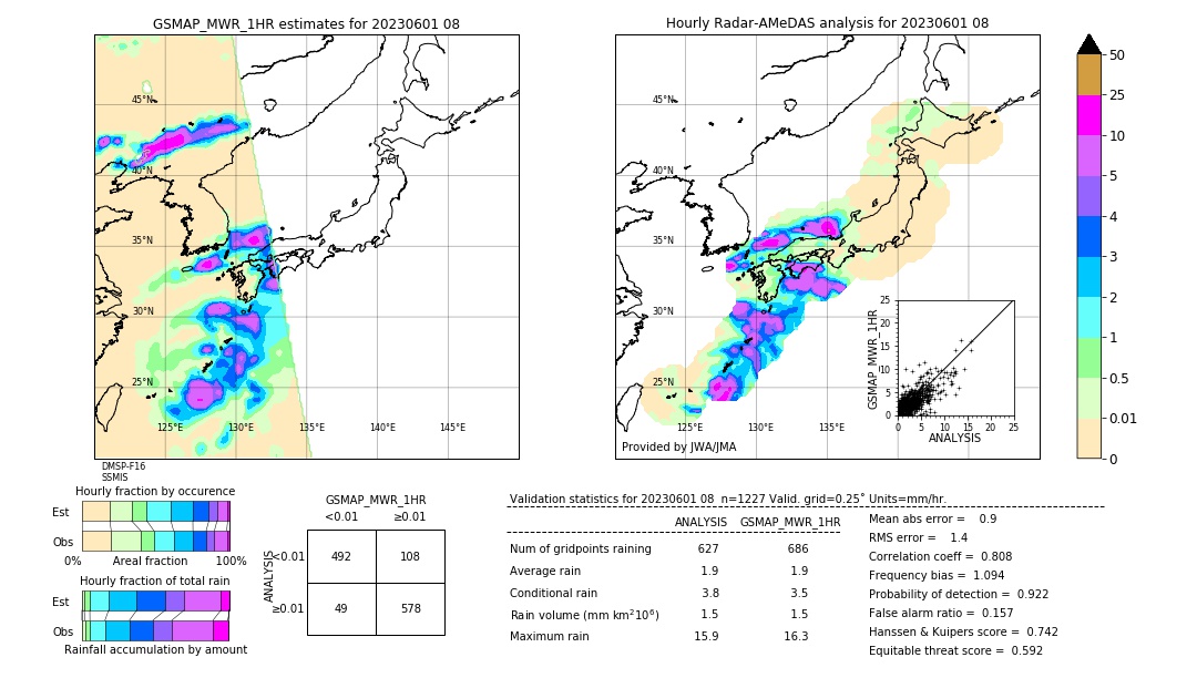 GSMaP MWR validation image. 2023/06/01 08