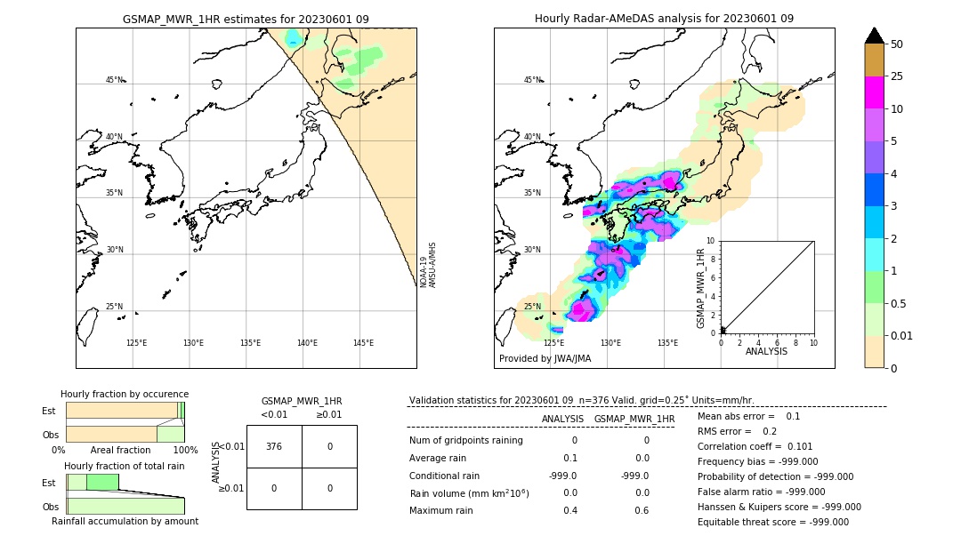 GSMaP MWR validation image. 2023/06/01 09