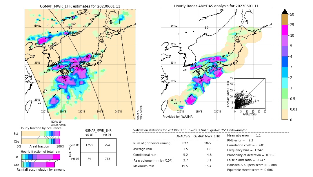 GSMaP MWR validation image. 2023/06/01 11