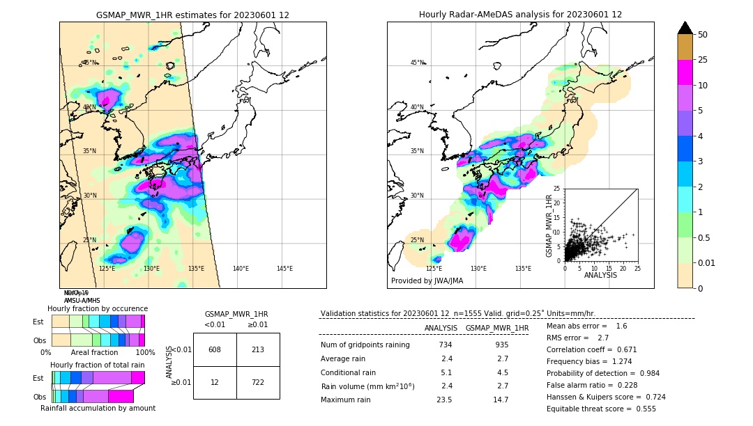 GSMaP MWR validation image. 2023/06/01 12