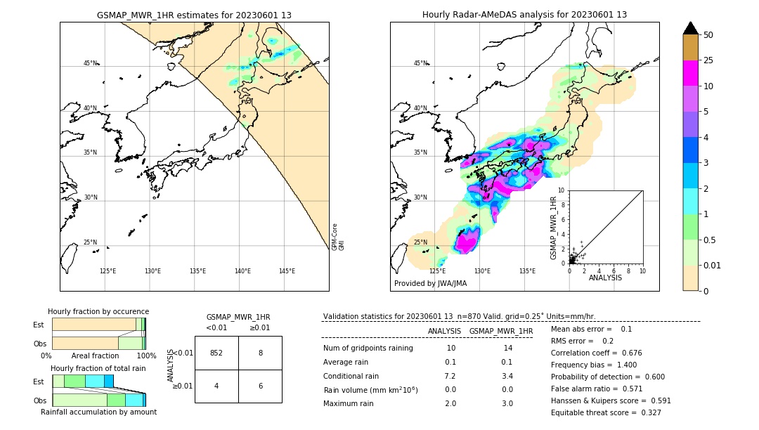 GSMaP MWR validation image. 2023/06/01 13