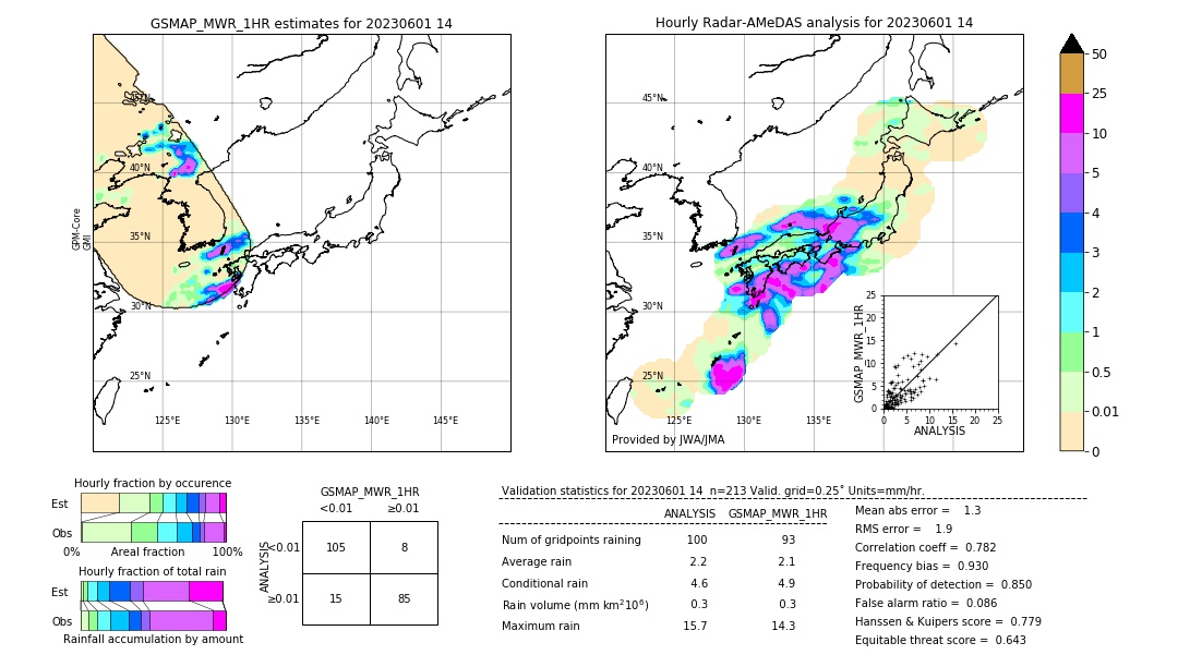 GSMaP MWR validation image. 2023/06/01 14