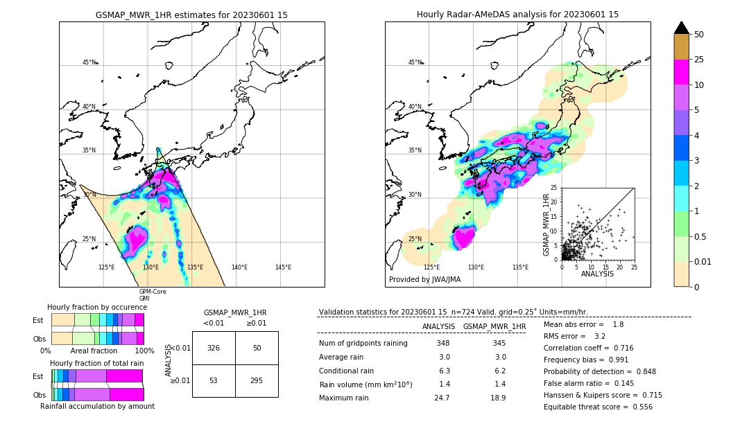 GSMaP MWR validation image. 2023/06/01 15