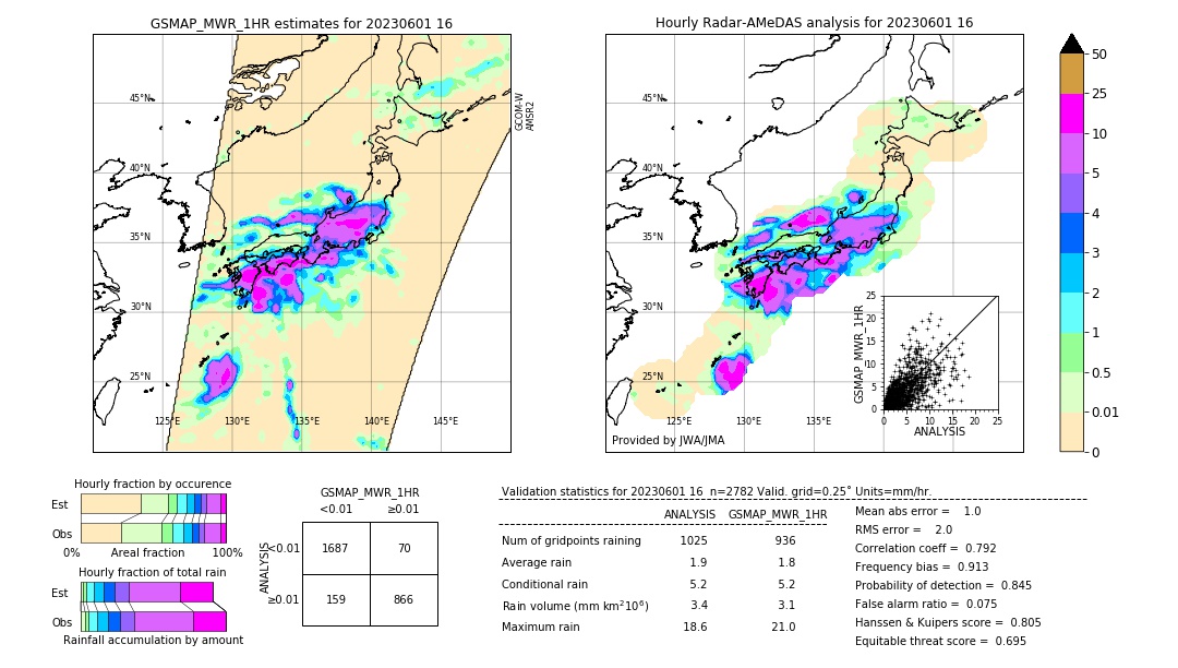 GSMaP MWR validation image. 2023/06/01 16