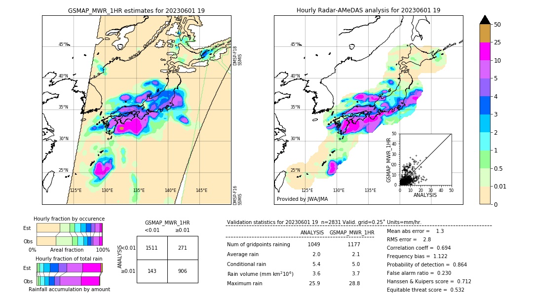 GSMaP MWR validation image. 2023/06/01 19