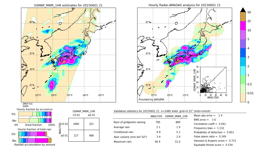 GSMaP MWR validation image. 2023/06/01 21