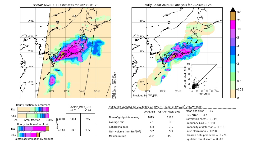 GSMaP MWR validation image. 2023/06/01 23