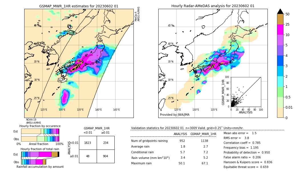 GSMaP MWR validation image. 2023/06/02 01